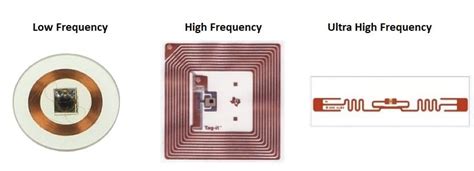 come sapere se chip rfid|rfid antenna.